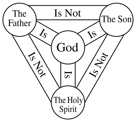 the trinity